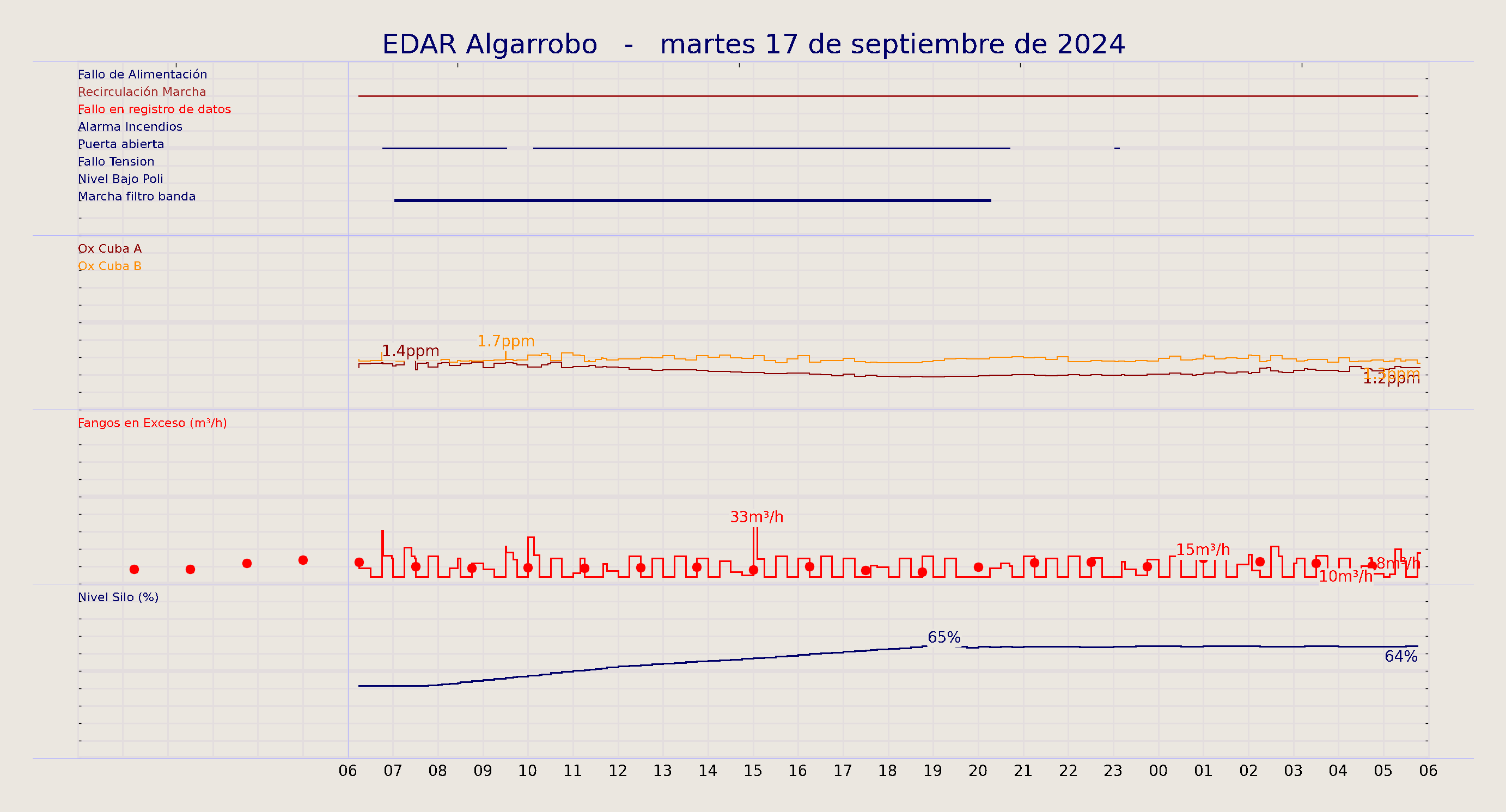 ../../imagenes/vid/2024/EDAR Algarrobo/2024-09-17 EDAR Algarrobo.png
